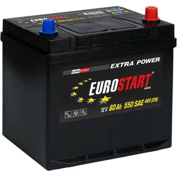 EUROSTART ASIA 60.0