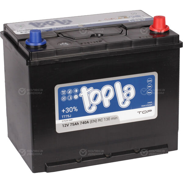 TOPLA Asia Top 75.0